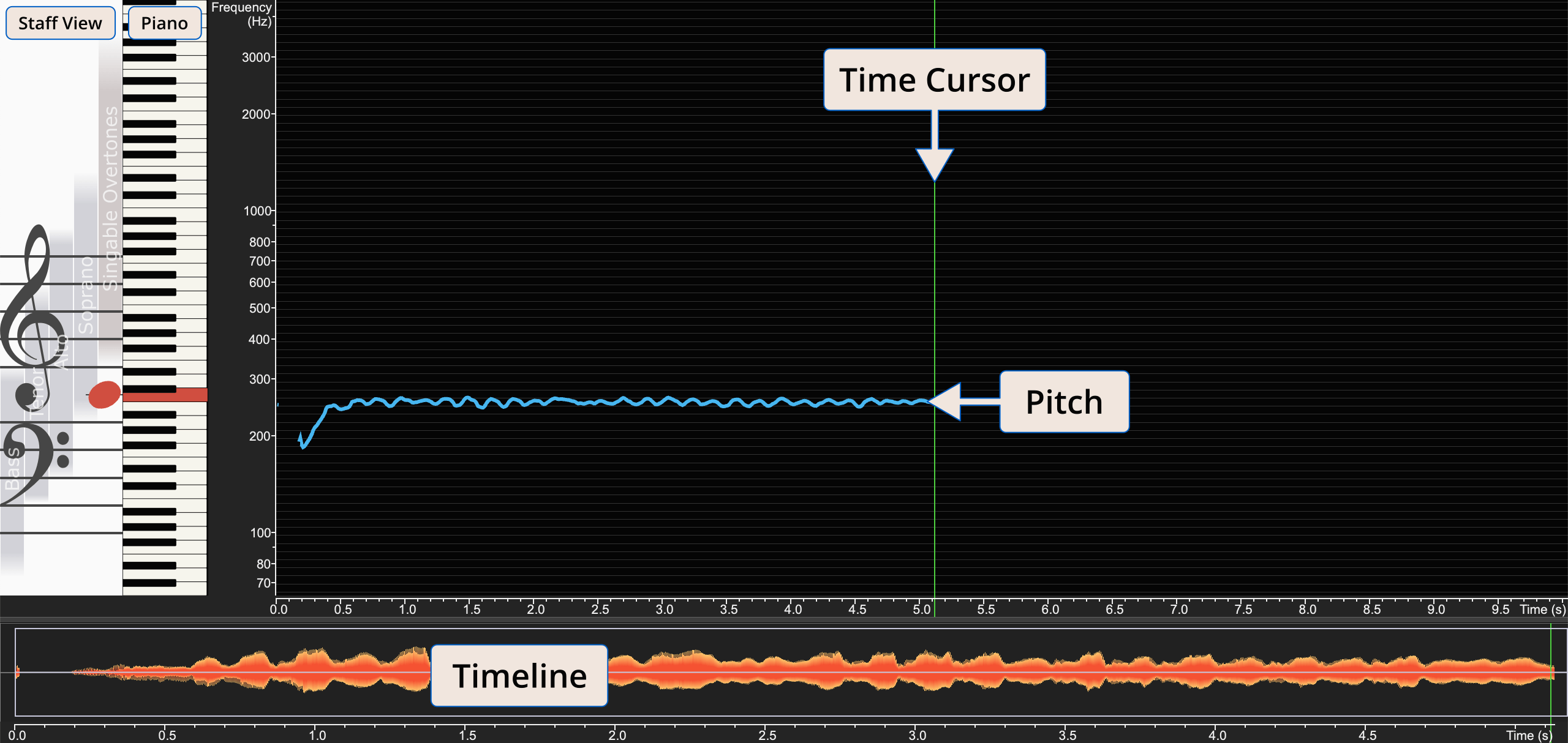 Singing a tone on the same pitch